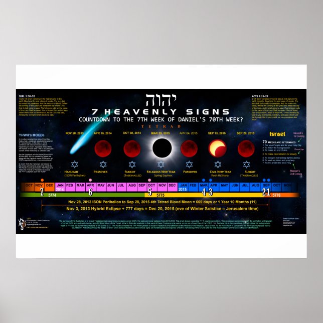 The 7 Heavenly Signs (Front)