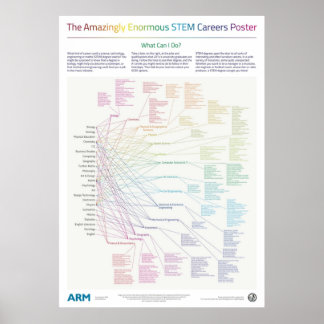 The Amazingly Enormous STEM Careers Poster