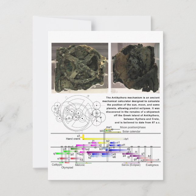 The Antikythera Mechanism Diagram Chart (Front)