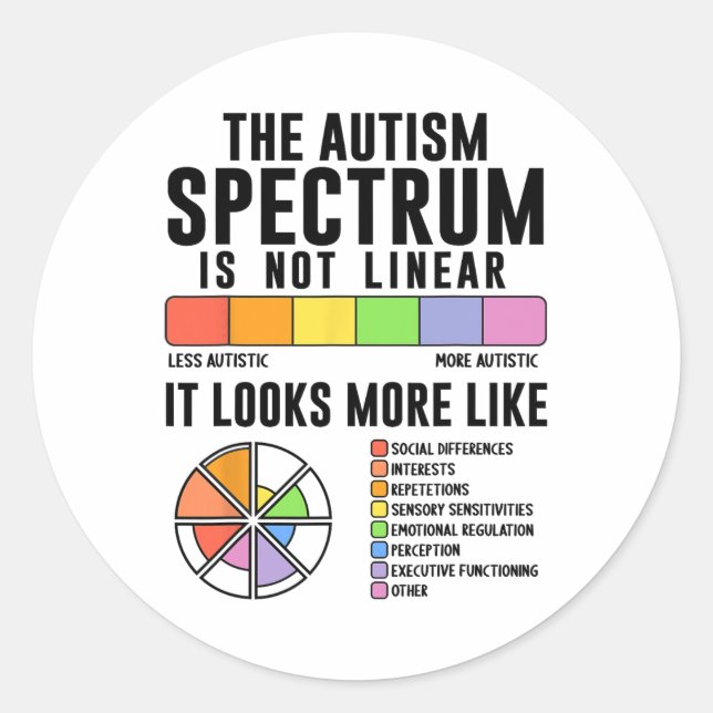The Autism Spectrum Is Not Linear Autism Awareness Classic Round Sticker (Front)
