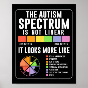 The Autism Spectrum Is Not Linear Autism Awareness Poster