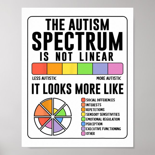 The Autism Spectrum Is Not Linear Autism Awareness Poster (Front)