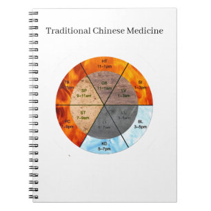 The Balance: Ba Gua, eight trigrams yin yang TCM Notebook