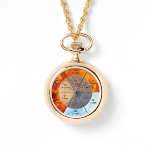The Balance: Ba Gua, eight trigrams  yin yang TCM  Watch