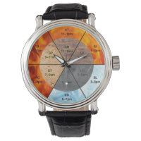 The Balance: Ba Gua, eight trigrams yin yang TCM