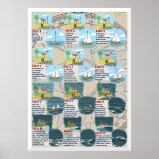 The Beaufort Scale Poster