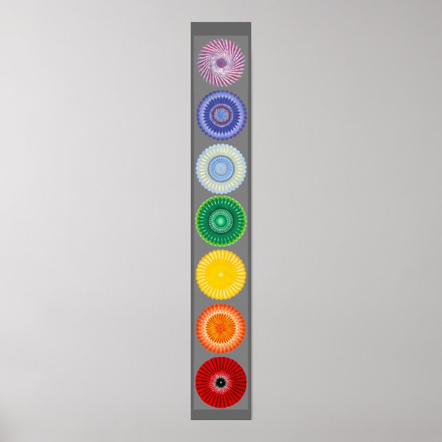 The Chakras Poster (Front)