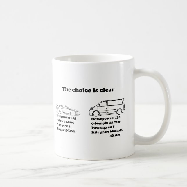 the choice is clear coffee mug (Right)