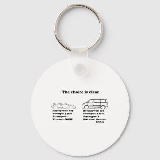 the choice is clear keychain