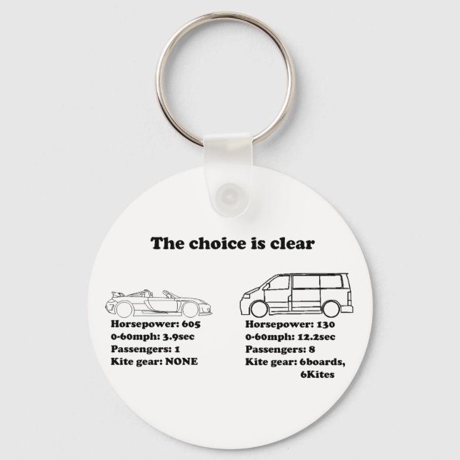 the choice is clear keychain (Front)
