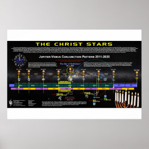 The Christ Stars Poster