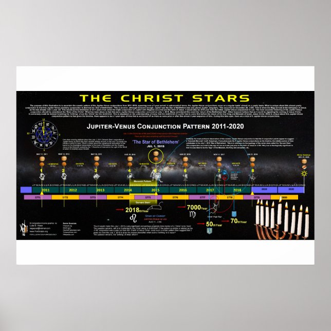 The Christ Stars Poster (Front)