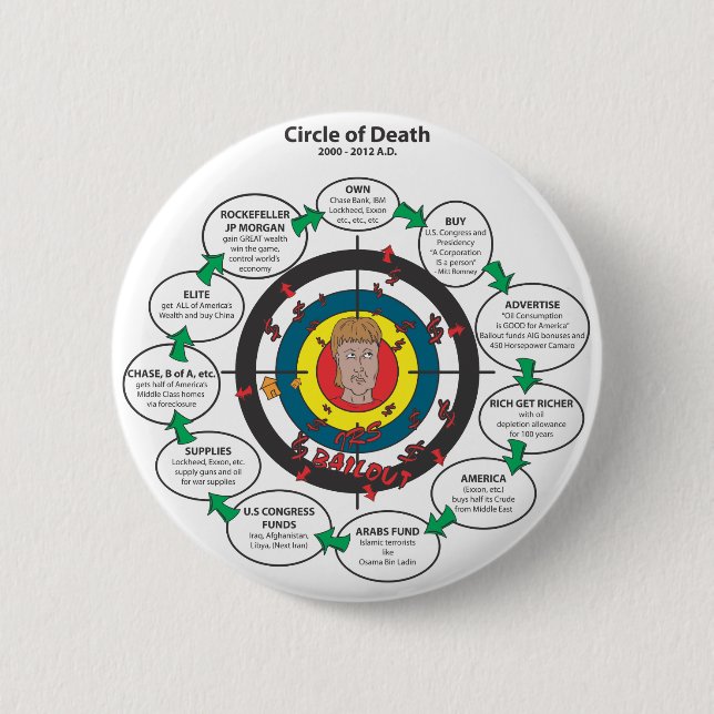 The Circle of Death 2 Inch Round Button (Front)