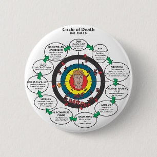 The Circle of Death 2 Inch Round Button