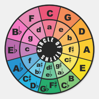 The Circle of Fifths Chart Classic Round Sticker