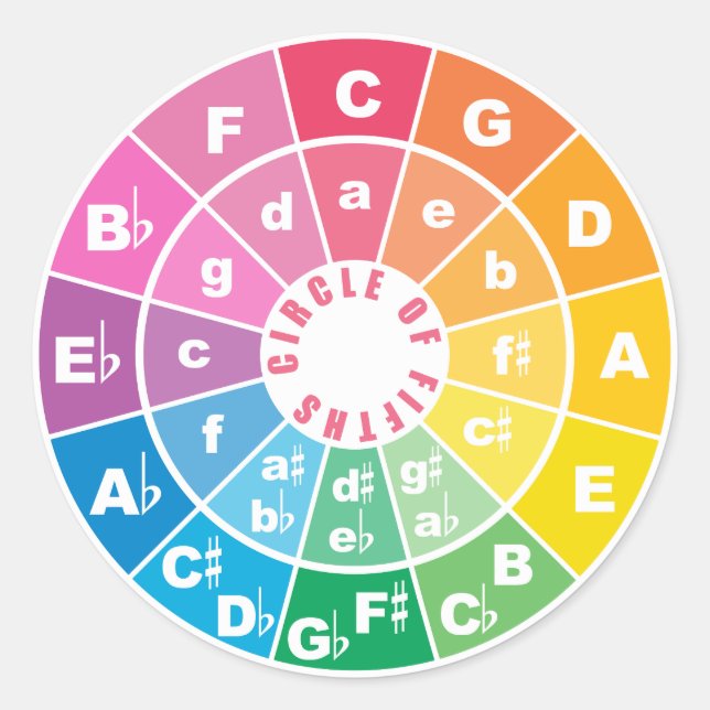 The Circle of Fifths Chart  Classic Round Sticker (Front)