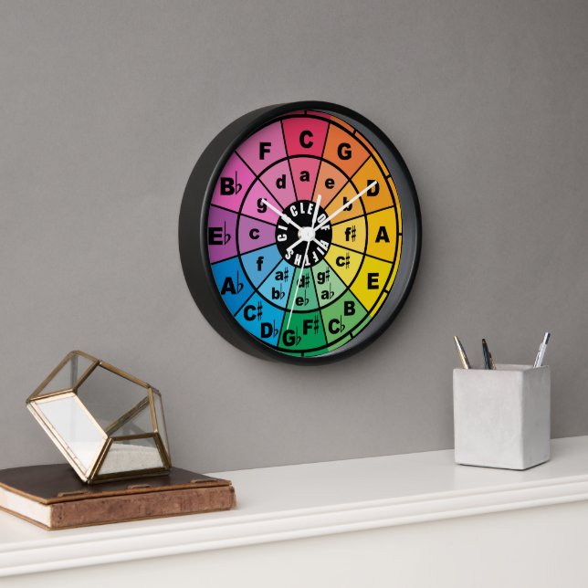 The Circle of Fifths  Clock (Office)