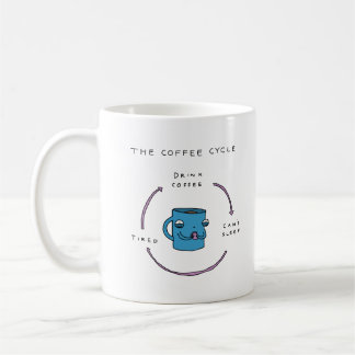 The Coffee Cycle | Funny Comic Coffee Mug