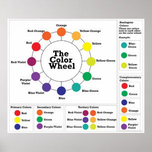 The Colour Wheel Poster