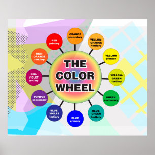 The Colour Wheel *Updated* Poster