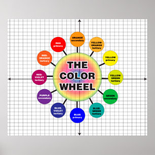 The Colour Wheel *Updated* Poster
