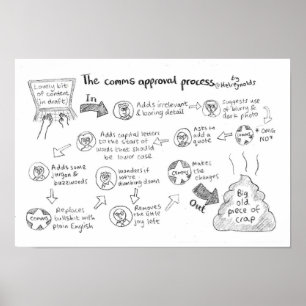 The Comms Approval Process Poster