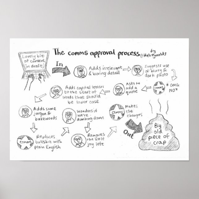 The Comms Approval Process Poster (Front)