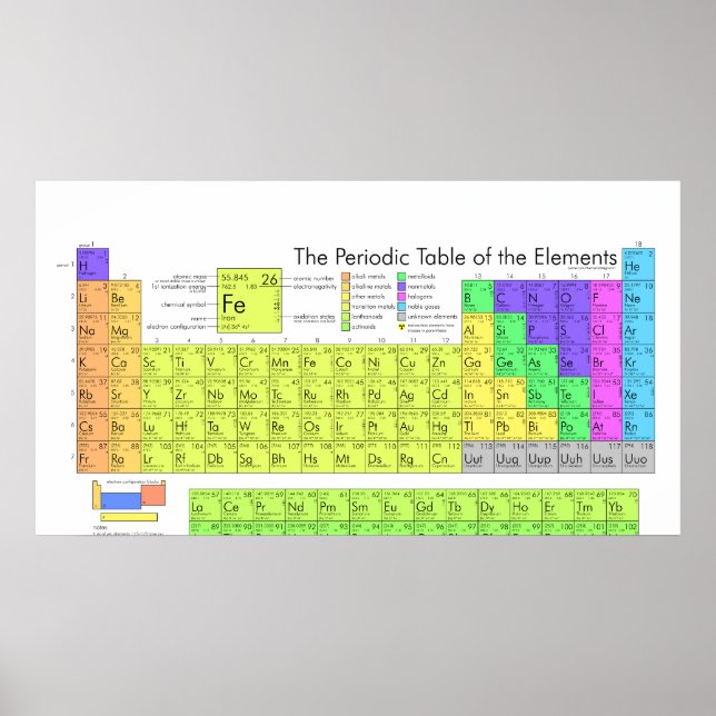 The Complete Periodic Table of Chemical Elements Poster (Front)