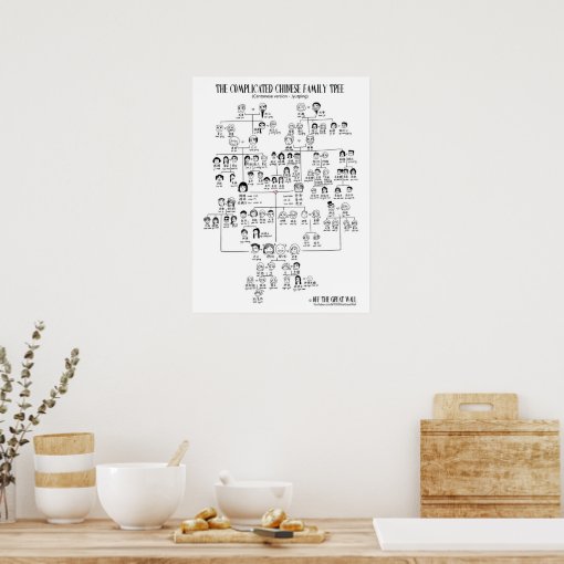 The Complicated Chinese Family Tree Cantonese Poster Zazzle The Complicated Chinese Family Tree Cantonese Poster Zazzle