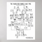 The Complicated Chinese Family Tree - Cantonese