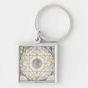 The Conjunction of the Planets, from 'The Celestia Keychain