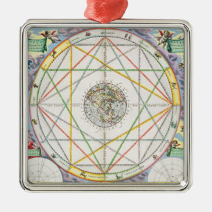 The Conjunction of the Planets, from 'The Celestia Metal Ornament