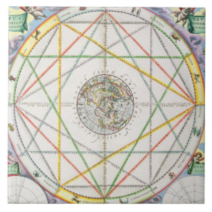 The Conjunction of the Planets, from 'The Celestia Tile