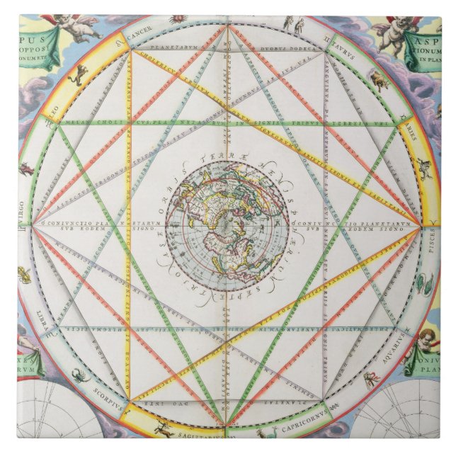 The Conjunction of the Planets, from 'The Celestia Tile (Front)