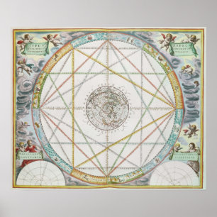 The Conjunction of the Planets Poster