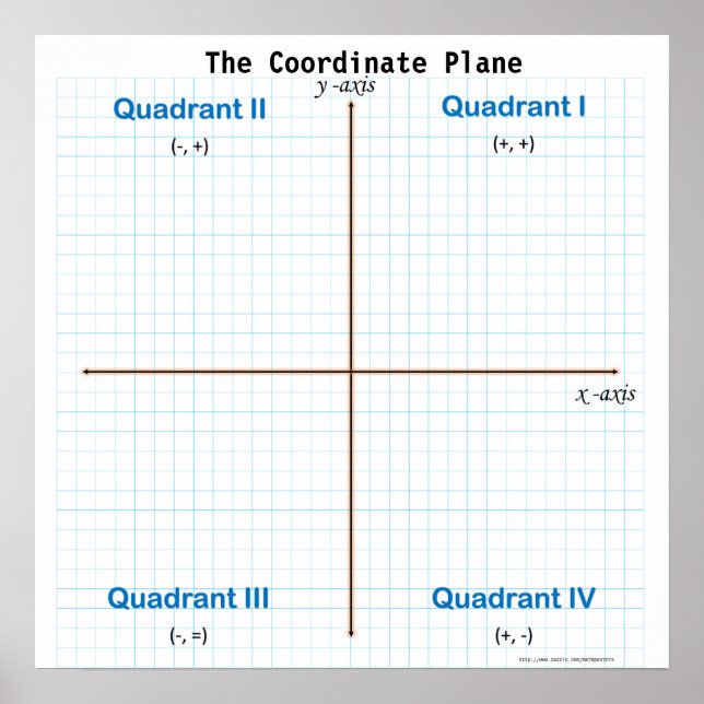 The Coordinate Plane Graph Paper Poster (Front)