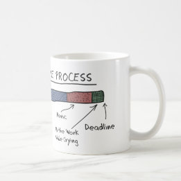 THE CREATIVE PROCESS mug