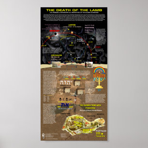 The Death of the Lamb Poster