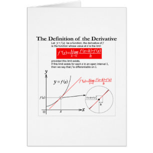 The Definition of the Derivative.