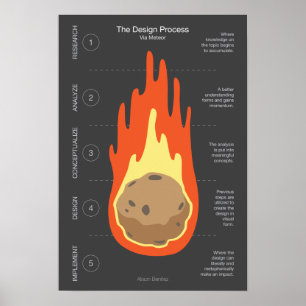 The Design Process via Meteor Poster