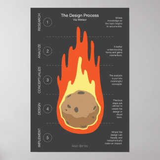 The Design Process via Meteor Poster