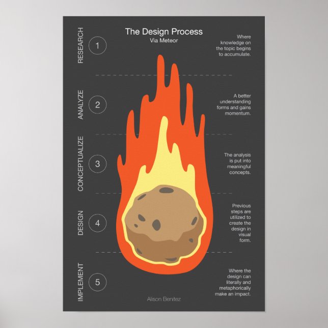 The Design Process via Meteor Poster (Front)