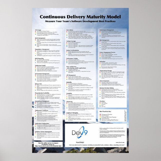 The Dev9 CD Maturity Poster (Front)