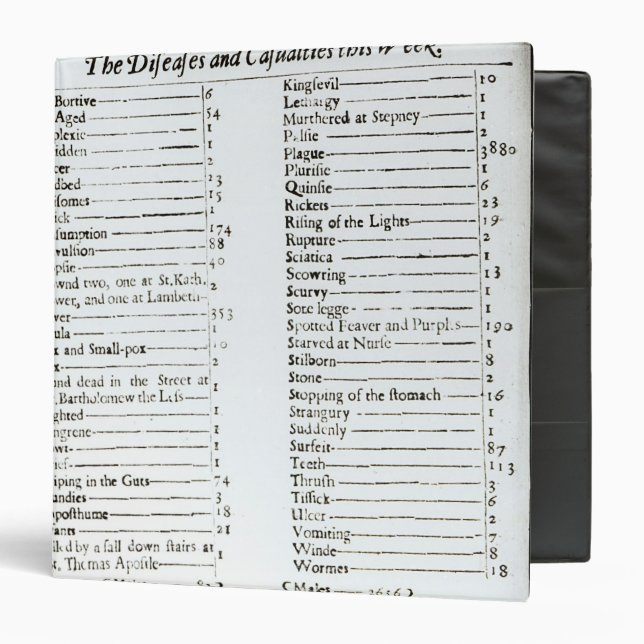The Diseases and Casualties this Week Binder (Front/Inside)