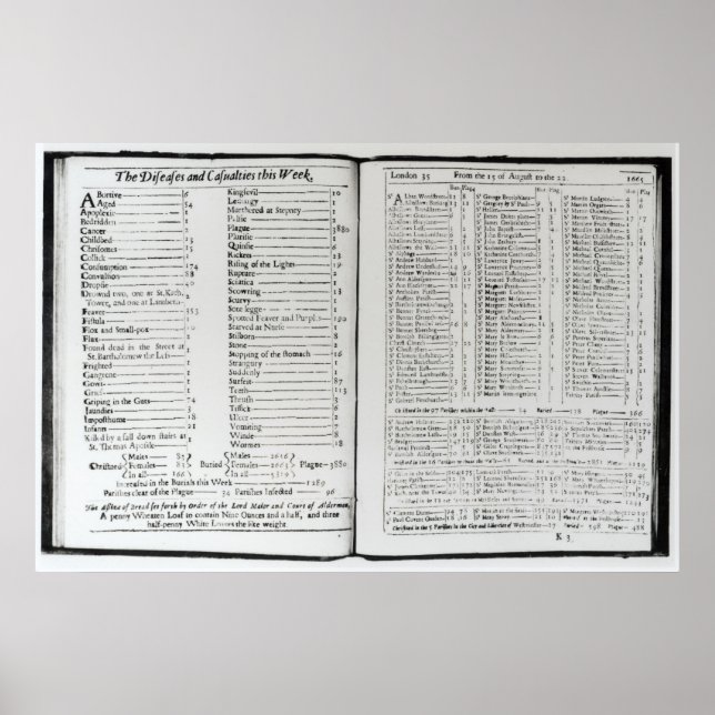 The Diseases and Casualties this Week Poster (Front)