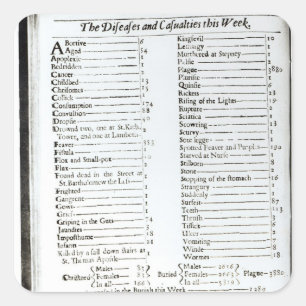The Diseases and Casualties this Week Square Sticker