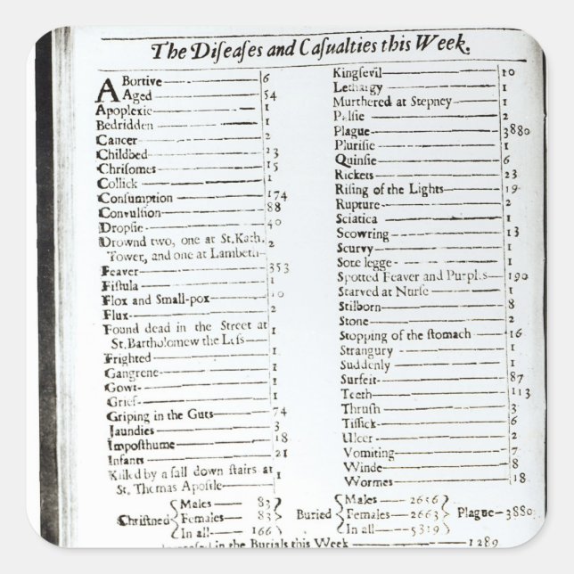 The Diseases and Casualties this Week Square Sticker (Front)