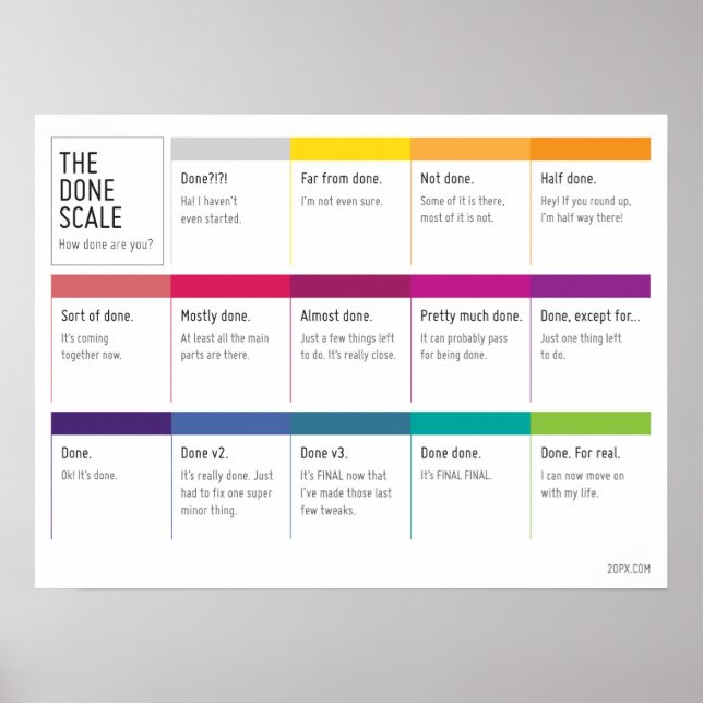 The Done Scale Poster (Front)