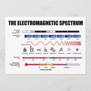 The Electromagnetic Spectrum (Physics) Invitation