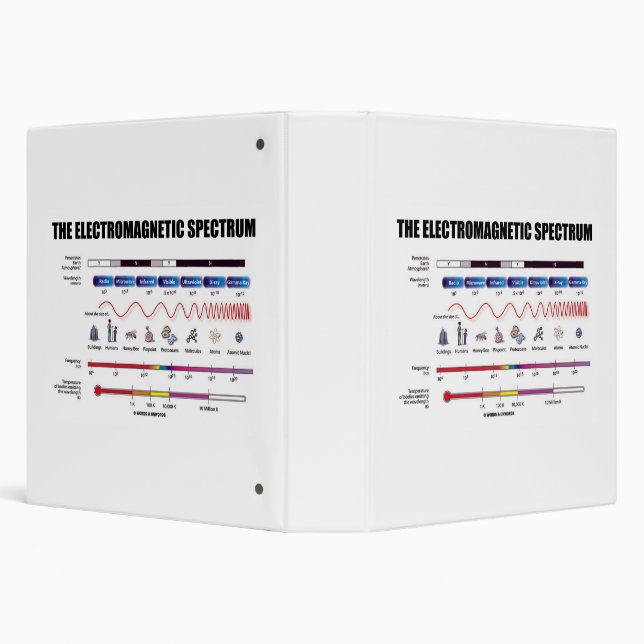 The Electromagnetic Spectrum Physics Wavelengths Binder (Background)